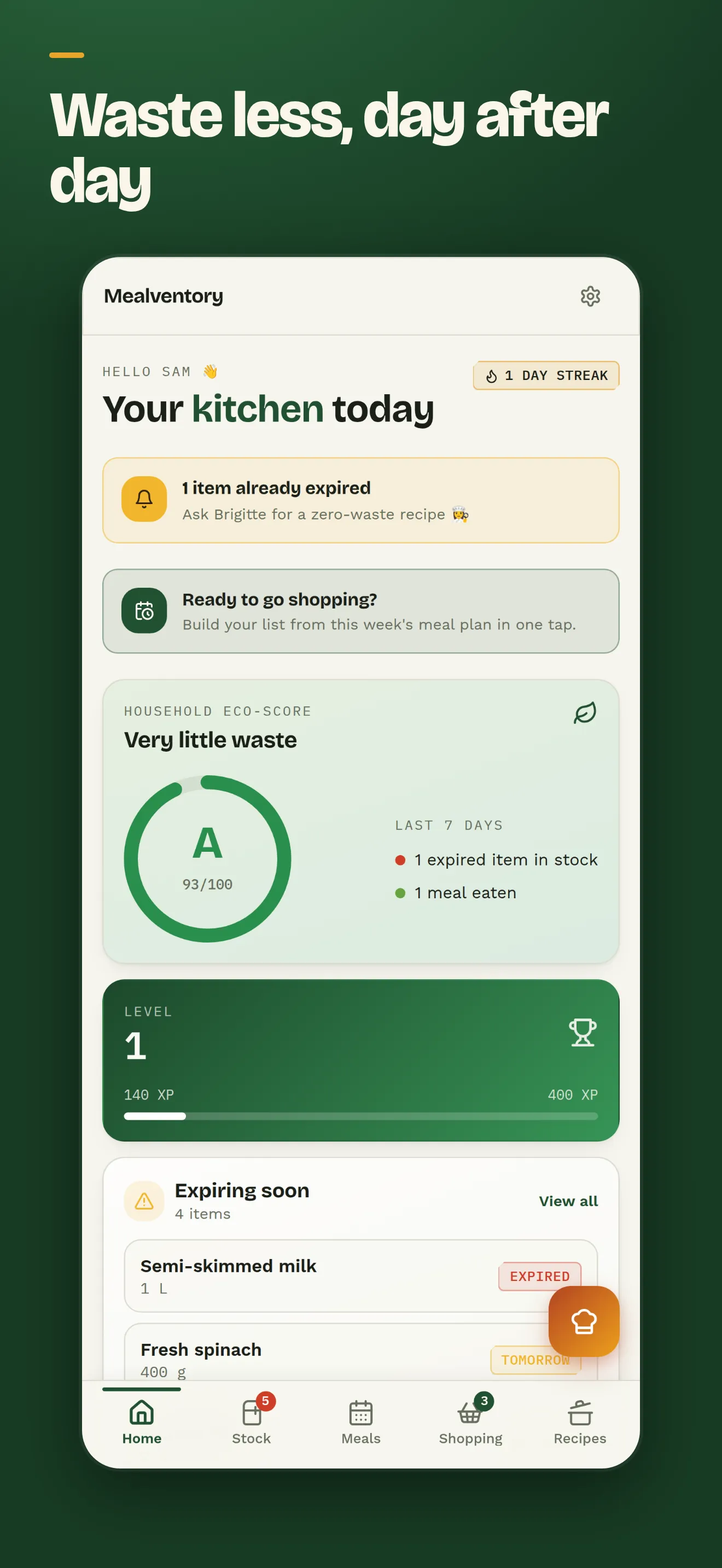 Dashboard with the anti-waste score